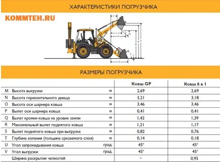 Расход топлива погрузчик lonking