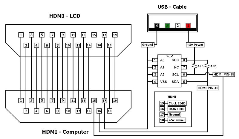 Подключение type c hdmi. Распиновка hdmi разъема на usb. адаптер hdmi vga схема принципиальная. схема провода hdmi. hdmi to vga переходник схема.