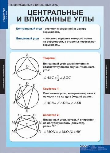 Углы огэ 9 класс. Центральные и вписанные углы теория. свойства центрального и вписанного угла окружности. свойства вписанных углов в окружность 8 класс. теория о вписанных углах в окружность.