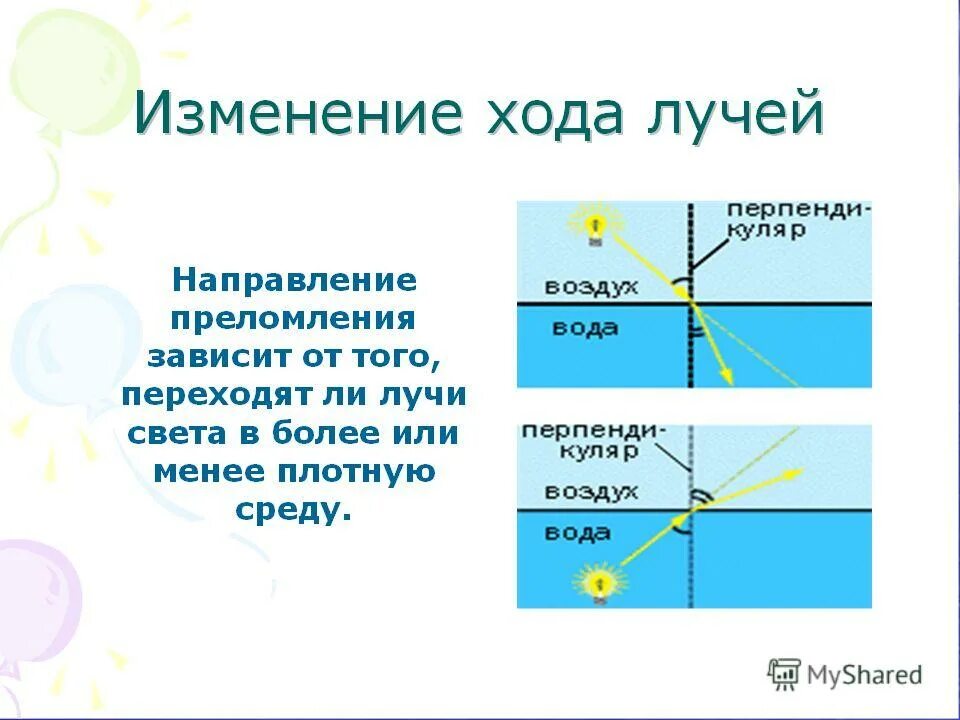 При переходе луча света в воздухе. При переходе луча света в воздухе. При переходе луча света в воздухе. N1 n2 1 показатель преломления. Преломление света схема.