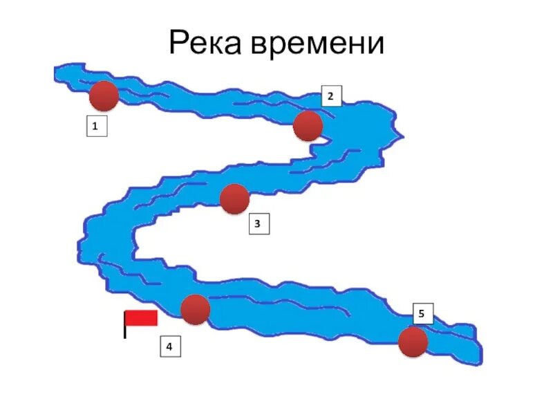 Проект река времени. Река времени. Река времени рисунок. Река времени Российской истории. Река времени для презентации.