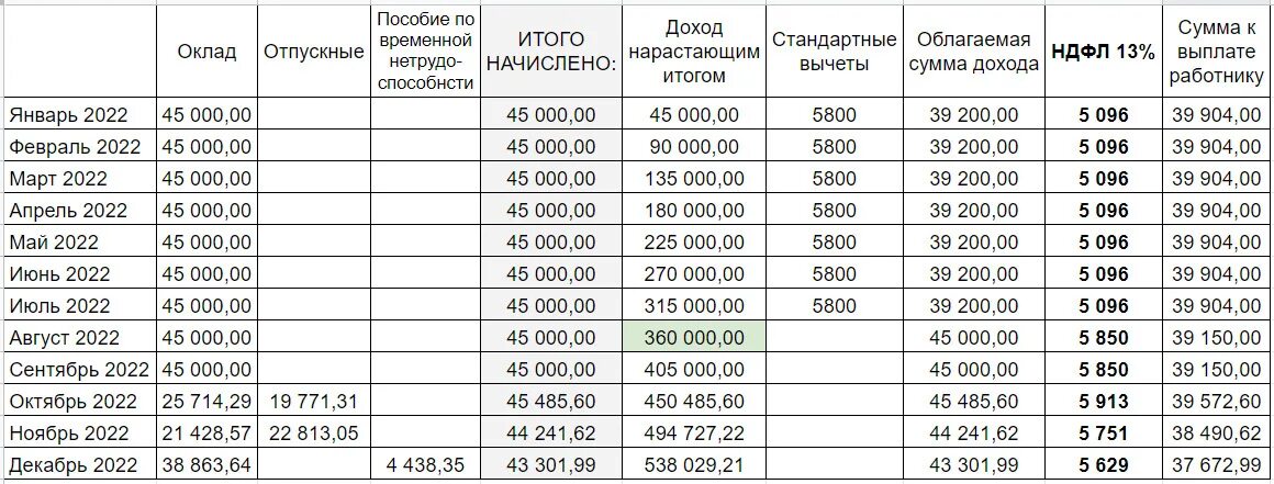 Енп в январе 2025 какие налоги