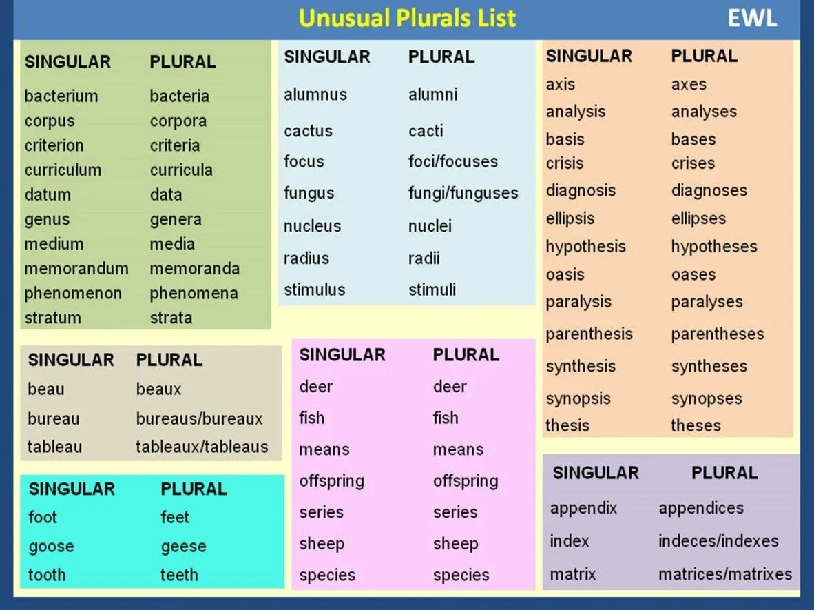 Word forming units