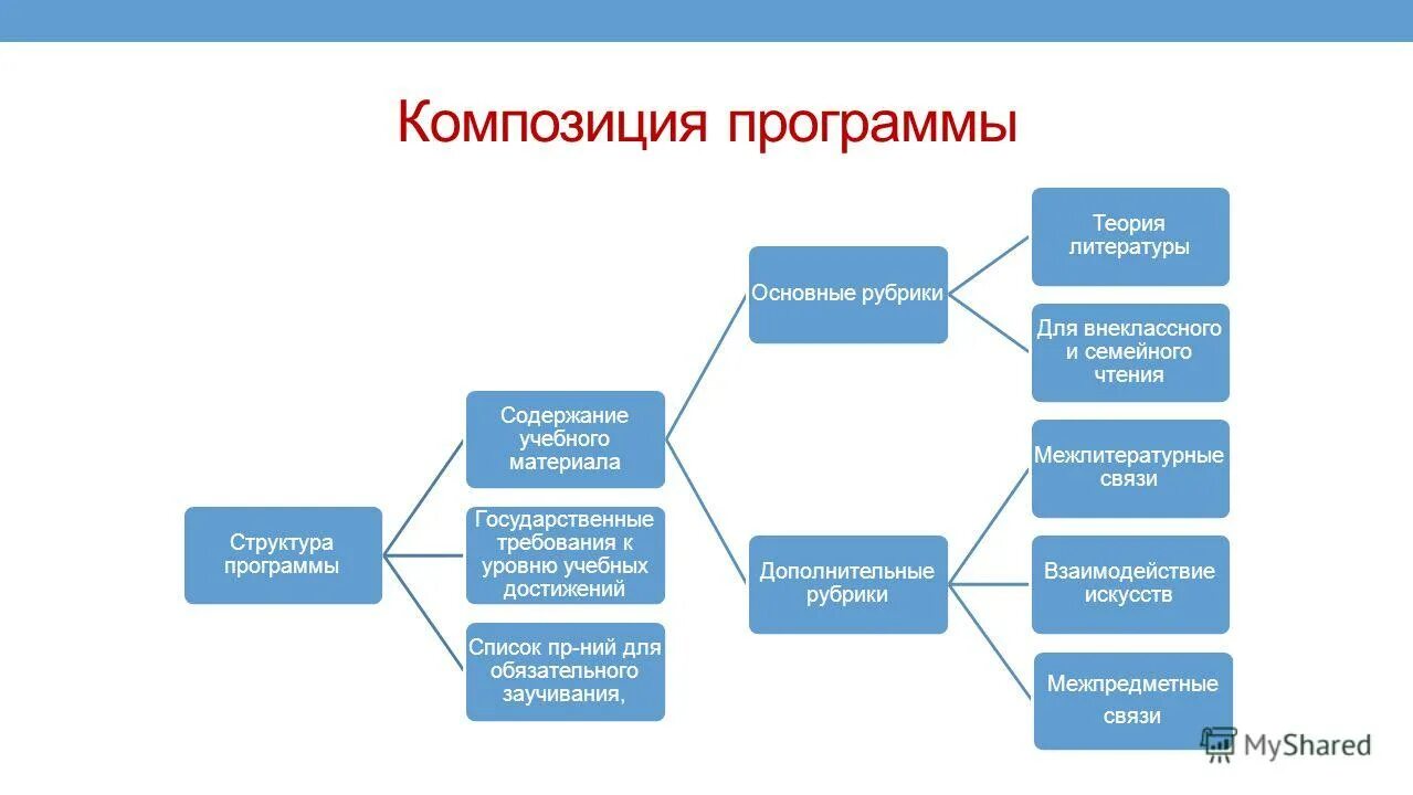 Композиция программа