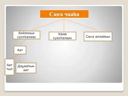 Саха тыла