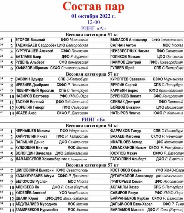 Расписание боев по боксу в краснотурьинске на сегодня. Бокс расписание боев 2024. Бокс расписание боев 2024. Бокс расписание боев 2024. Чемпионат россии по боксу среди мужчин.