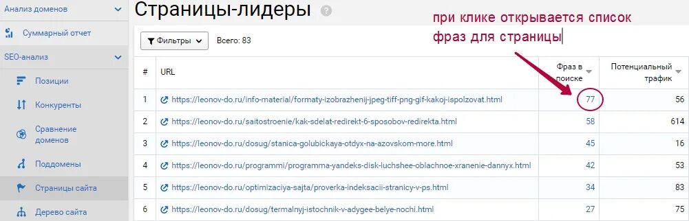 Анализ сайта спб. Анализ страницы сайта. Проанализировать страницу сайта. ВК анализ сайта. Список фраз для рассылки.