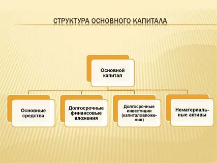 Основной и оборотный капитал фонды предприятия