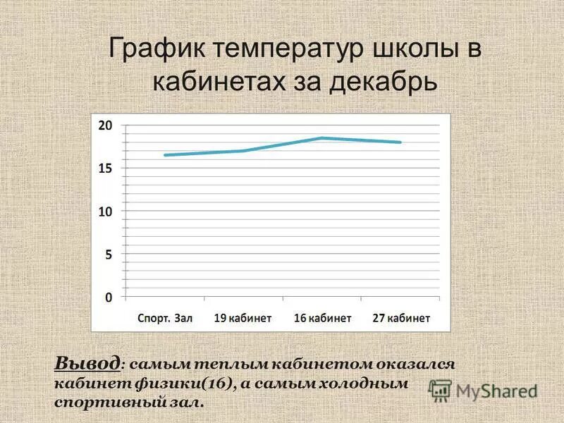 Сколько температура в школе