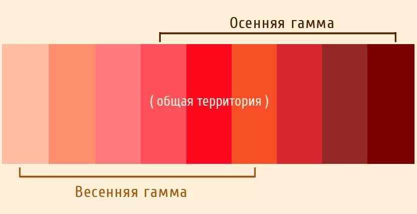 Красное сравнение