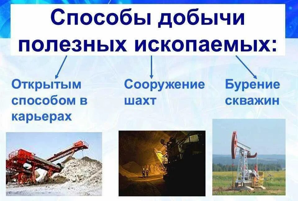 Тип добычи. Способы добычи полезных ископаемых. методы добычи полезных ископаемых. полезные ископаемые способы добычи. как добывают полезные ископаемые.