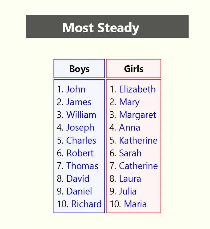 Girls names. English boy names. English names for boys. American names for girls. Baby name boy.