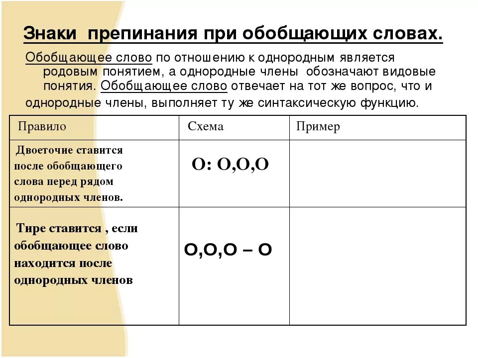 Слова с однородными членами предложения. Знаки препинания при обобщающих словах при однородных членах. Обобщающие слова при однородных членах предложения. Предложение с обобщающим словом при однородных. Пунктуация при обобщающем слове.