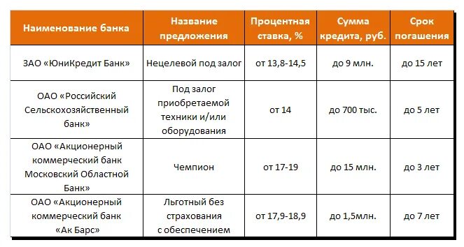 Получить сумму в банке. В каком банке лучше взять кредит. В каком банке лучше взять потребительский кредит. Каком банке выгоднее брать кредит. Какой процент в банке на кредит.