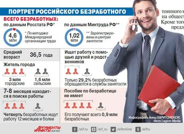 Выплаты при официальном трудоустройстве