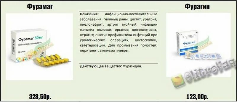 Аналог фурамаг 50 мг аналоги. Фурамаг. Препарат фурамаг. Фурамаг и Фурагин.