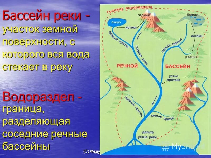 Бассейн реки определение. Что такое бассейн реки в географии. схема водосборного бассейна реки. исток и устье реки парана на карте. бассейн водораздел речная система.