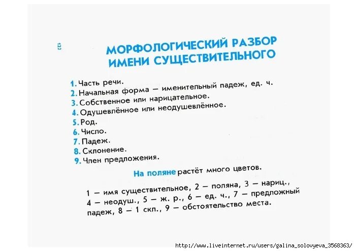 Могучей морфологический. Морфологический разбор слова. Анализ морфологического разбора. Морфологический анализ слова. Выполнить морфологический анализ слова.