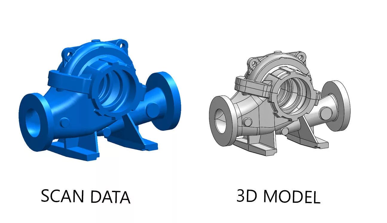 Что такое реверс инжиниринг. Реверс-инжиниринг 3д. 3d сканер реверс инжиниринг. реверсивный(обратный) инжиниринг. реверс инжиниринг (обратное проектирование).