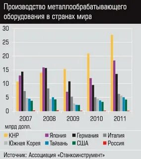 Станки страны производители