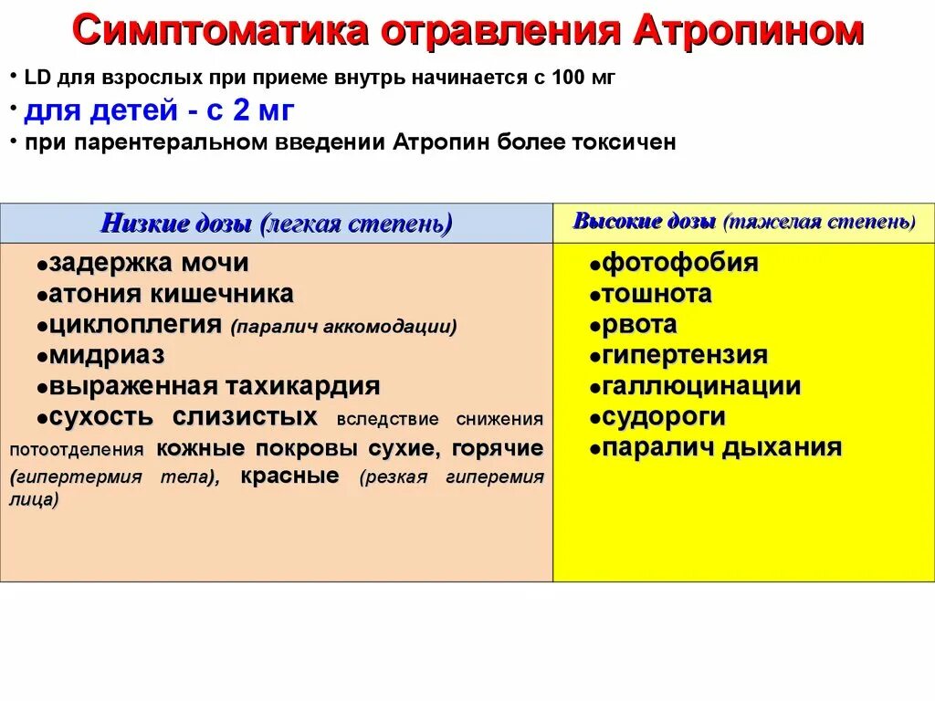Атропин антидот при отравлении. Признак острого отравления атропином. симптомы отравления атропином. признаки отравления атропином. передозировка атропином.