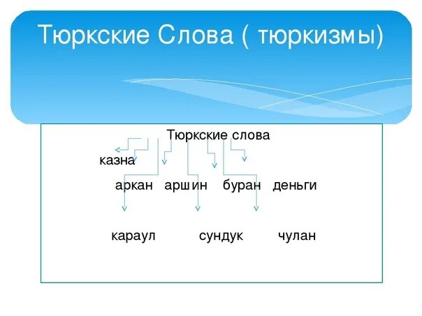 Тюркские слова с переводом. Слова тюркского происхождения. Русский язык тюркский язык. Тюркский язык слова. Слова из тюркского.