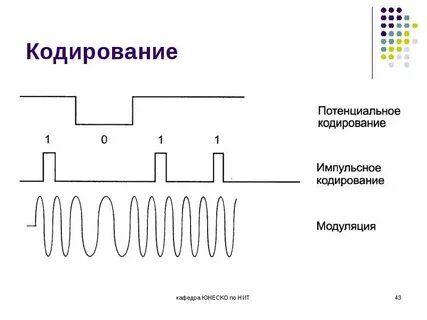 Метод потенциального кодирования