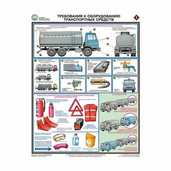 Требования к ТС для перевозки опасных грузов. Требования к оборудованию транспортных средств. Безопасность при перевозке грузов. Оборудование ТС при перевозке грузов.
