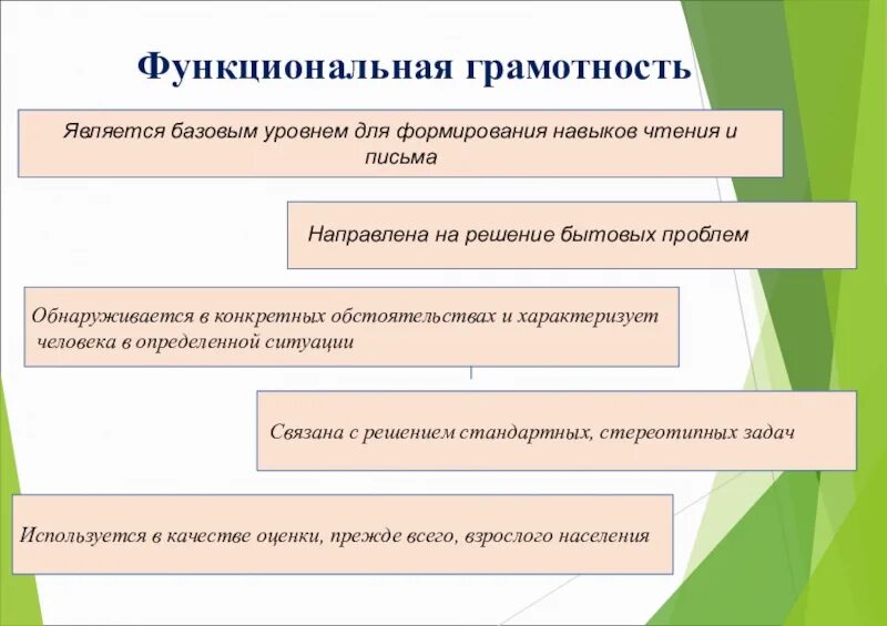 Функциональная грамотность учителя тест. Определение понятия функциональная грамотность. Функциональная грамотность. Понятие функциональной грамотности. Умения функциональной грамотности.