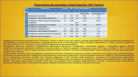 Нормативы финансовых коэффициентов