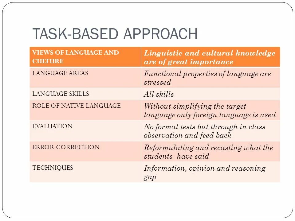Content-based instruction. What is task based learning”?. Task based learning ppt. Task based language. Task based learning презентация.