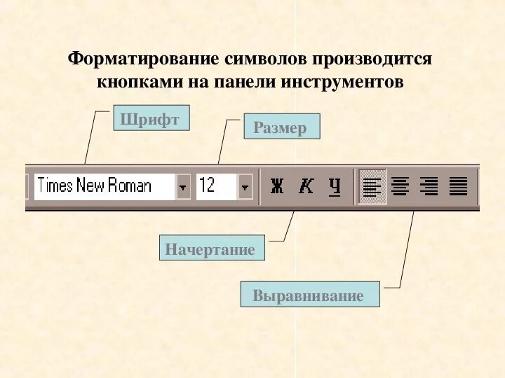 Кнопки панели форматирования. Кнопки панели форматирования начертание. Панель инструментов форматирование. Панель форматирования текстового редактора. Форматирование текста кнопки