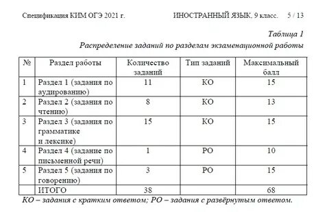 Английский огэ баллы на 3