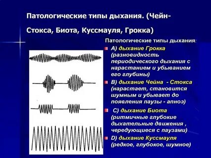 Виды патологического состояния