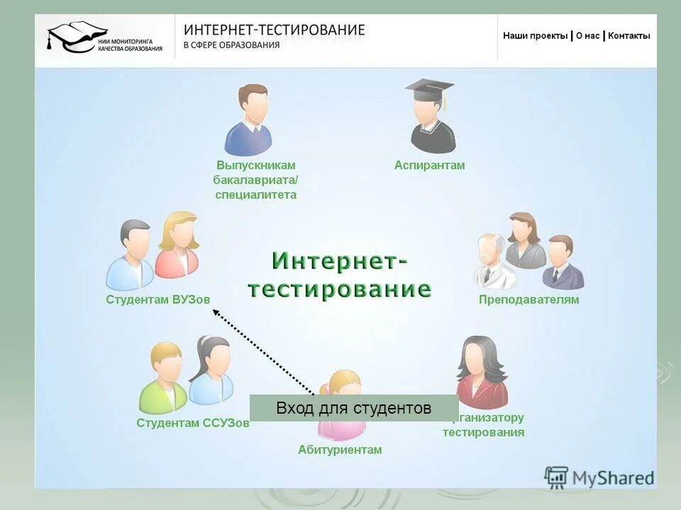 тест интернет магазина. тестирование интернет магазина. пример тестирования онлайн магазина. тестирование интернет магазина. тестирование интернет магазина.