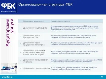 Департамент аудита