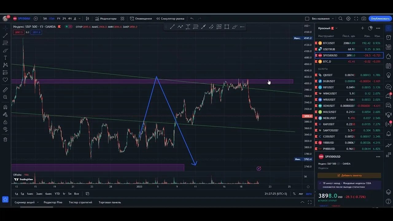 Прогноз криптовалюты wif. Падение биржи. падение биткоина. биткойн курс на бирже. памп криптовалюты.