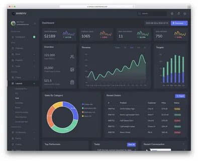 Dashboard examples