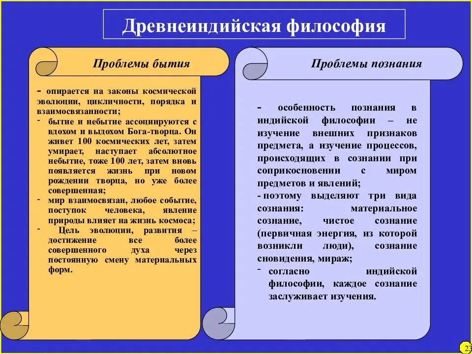 Основные проблемы бытия в философии. Проблемы философии древней индии. древнеиндийская философия древнекитайская философия. проблемы древнеиндийской философии. проблемы познания и проблемы бытия.