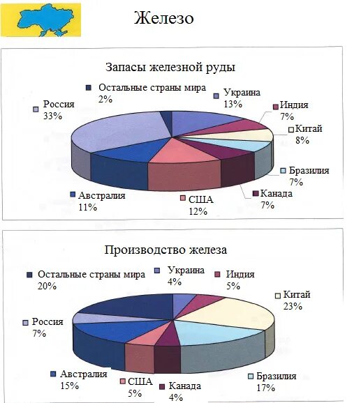 Страны по добыче металла