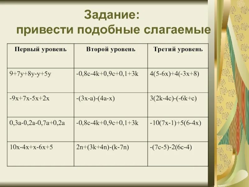 Выбери подобные слагаемые. Привести подобные слагаемые. Примеры подобных слагаемых. Подобные слагаемые 6 класс математика. Приведите подобные слагаемые.