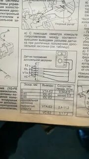 Положение дроссельной заслонки 3