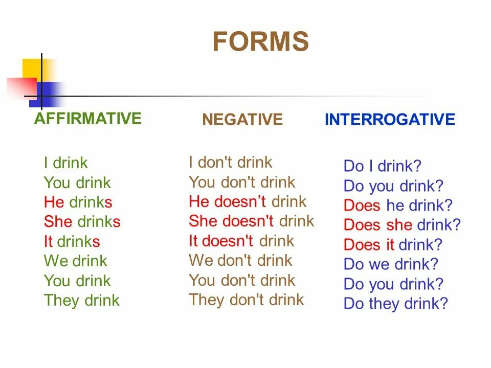 They like negative. Present simple affirmative and negative. Affirmative negative interrogative. Present simple negative and interrogative. Affirmative form.