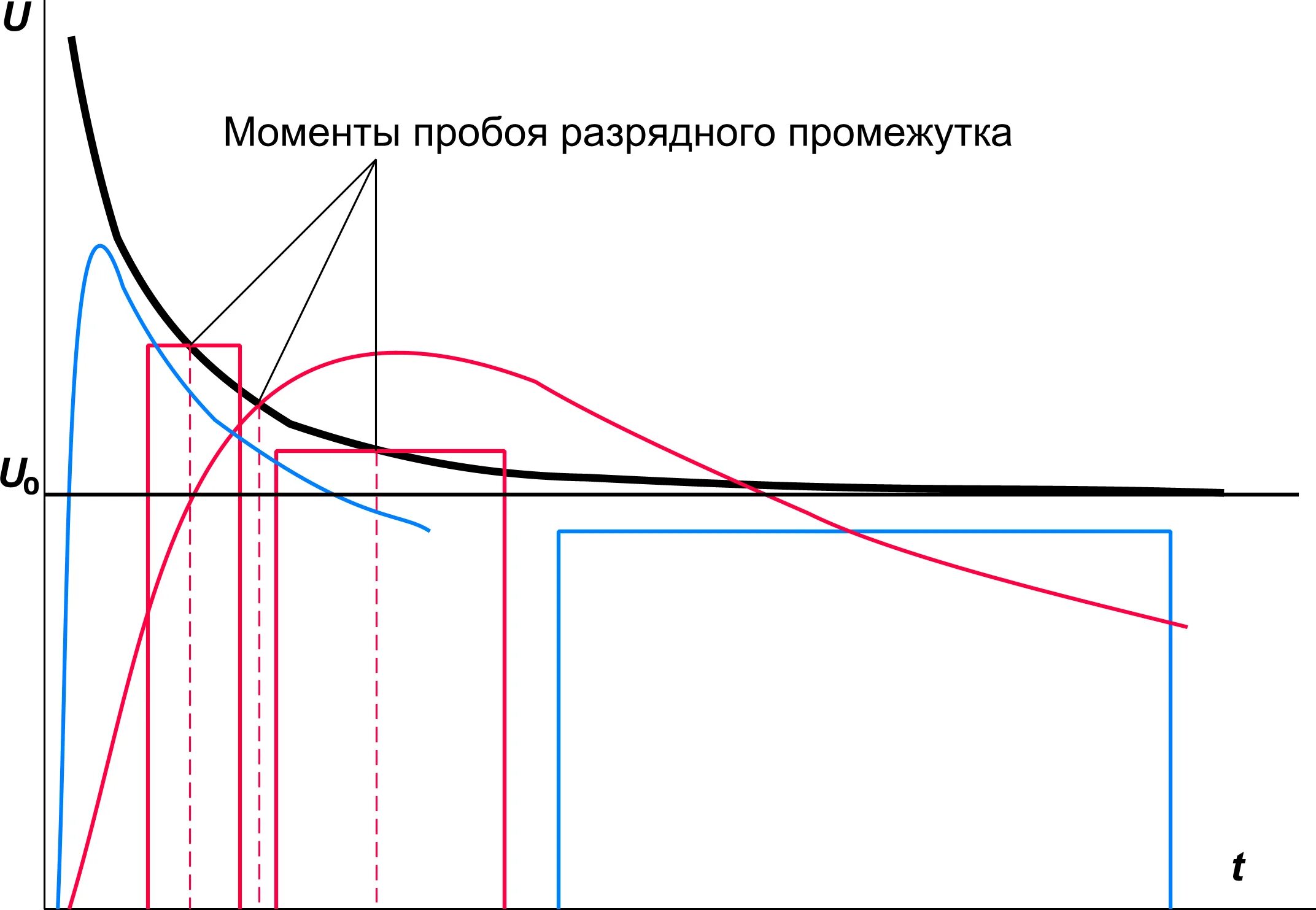 Таблица числовых промежутков 8 класс алгебра. Разрядный промежуток. Как обозначается разрядник на схеме. Вентильный разрядник на схеме. Разрядный промежуток.