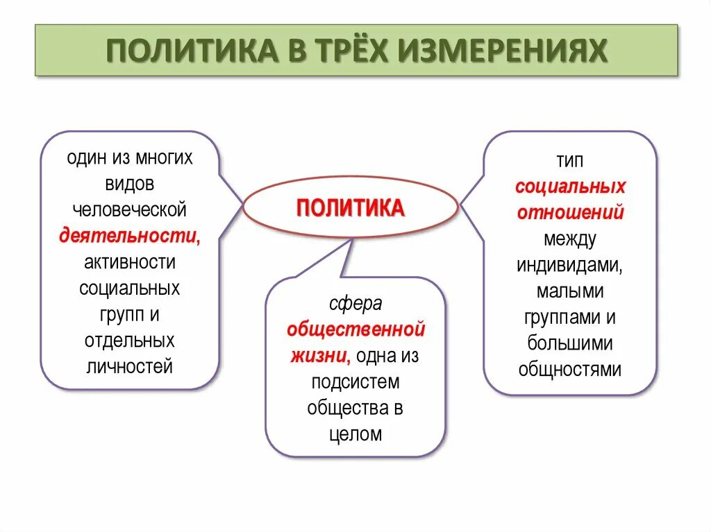 Политика в трех измерениях. Политтка в трёх измерениях. Три измерения политики. Политика в трех измерениях с примерами. Политика насколько