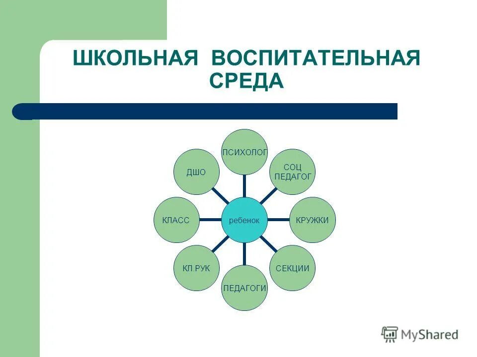 социальный педагог после 9 класса