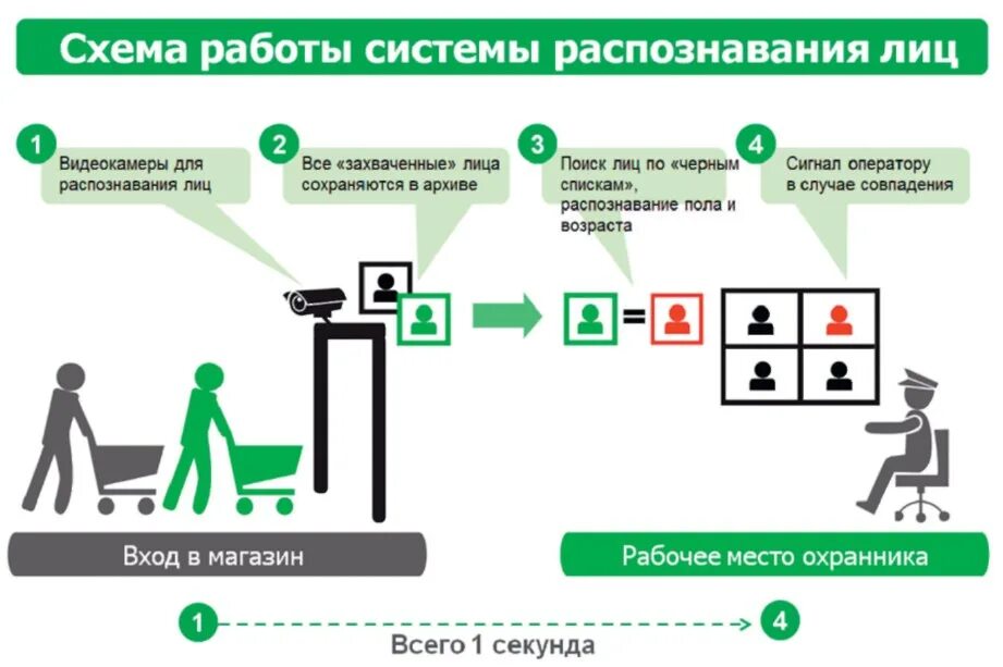 Кратность воздухообмена в постирочной. Расчет людей в помещении. Мощность кондиционеров таблица. Схема распознавания. Нормы площади бытовых помещений на 1 человека.