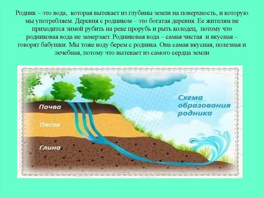 Родник на какой глубине. Родник. Схема образования родника. Образование родника. Возникновение родников.