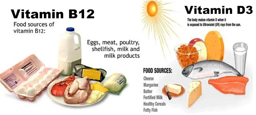 Витамин д3 12. Витамин b12. Витамин д12. Швейцарский витамин д. Vitamin deficiency 3d.