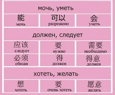 Слова пришедшие из китайского